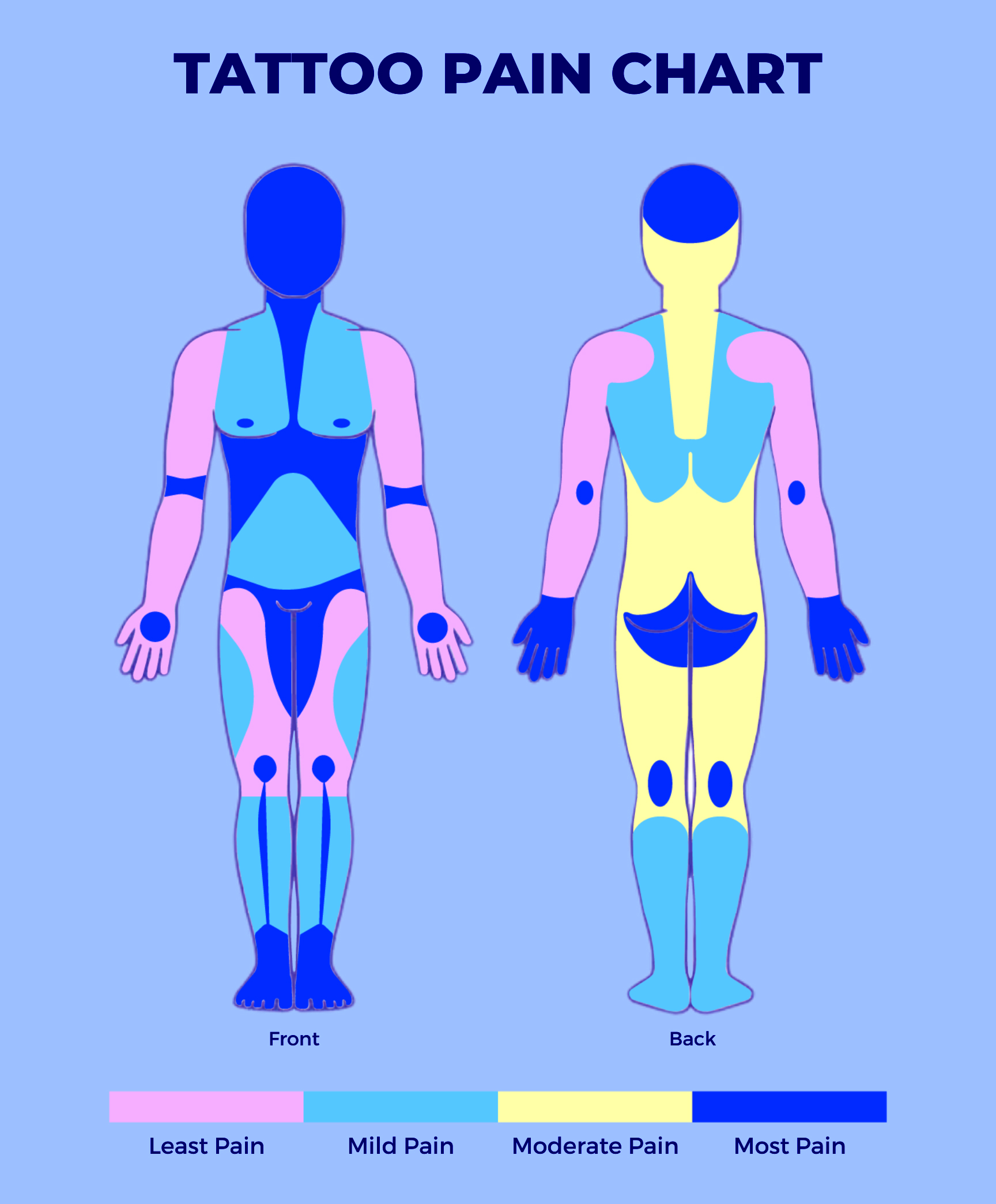 Which Tattoos Hurt The Most - Timebomb Bournemouth Tattoo and Piercing ...